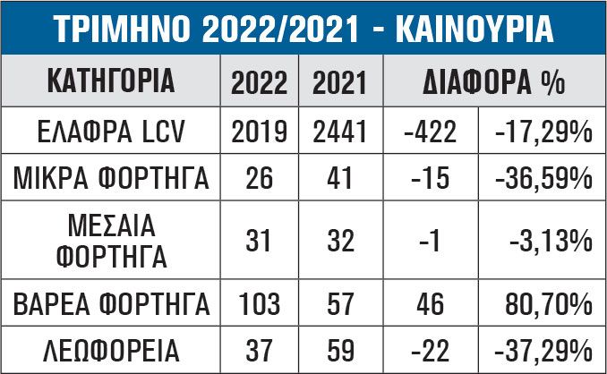 ΤΡΙΜΗΝΟ 2022/2021 - ΚΑΙΝΟΥΡΙΑ