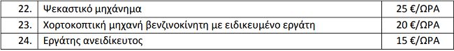 Μέση τιμή μίσθωσης Μ.Ε. για Δήμους και Περιφέρειες