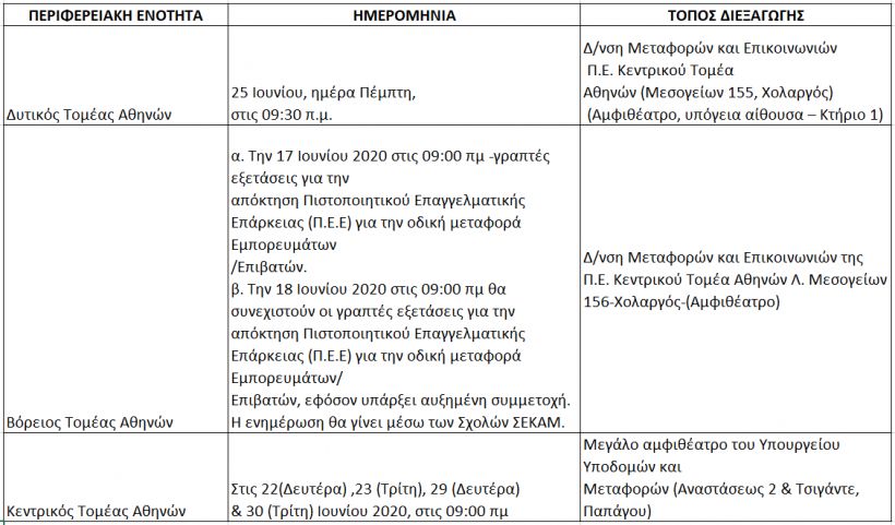 Επαναπρογραμματισμός εξετάσεων Π.Ε.Ε.