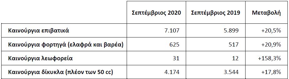 Ελπιδοφόρος μήνας ο Σεπτέμβρης για την αγορά του αυτοκινήτου