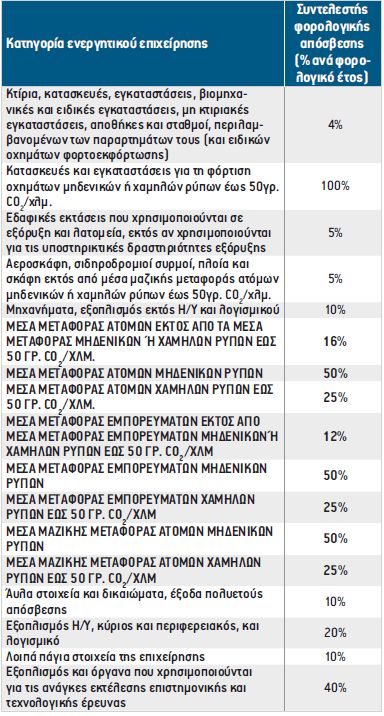 ΗΛΕΚΤΡΟΚΙΝΗΣΗ: Το τοπίο ξεκαθαρίζει