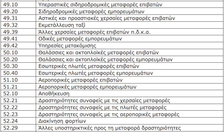 Παρατάσεις οφειλών μεταφορικών επιχειρήσεων προς το Δημόσιο