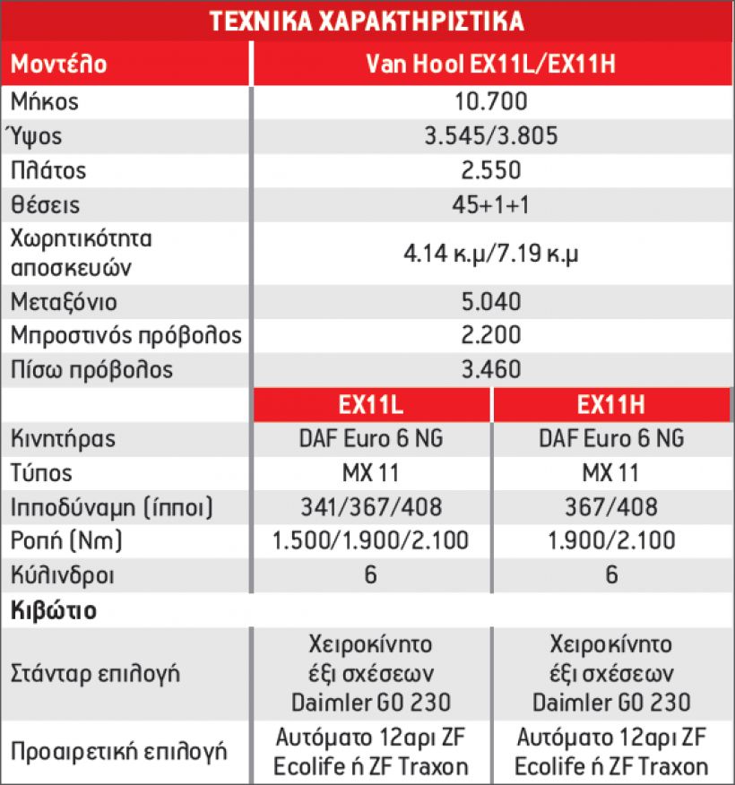 Οδηγούμε το νέο Van Hool EX11