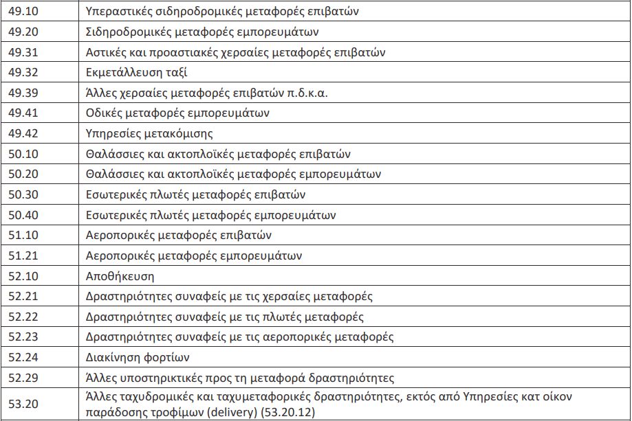 Για ποιες επιχειρήσεις μεταφορών παρατείνεται η δόση Ιανουαρίου
