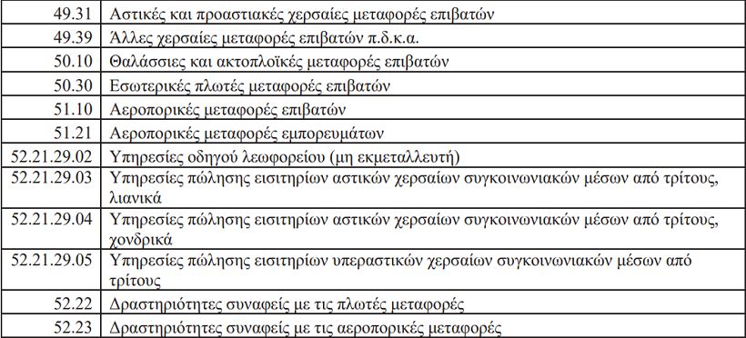 Παράταση καταβολής δόσης Φεβρουαρίου 2021