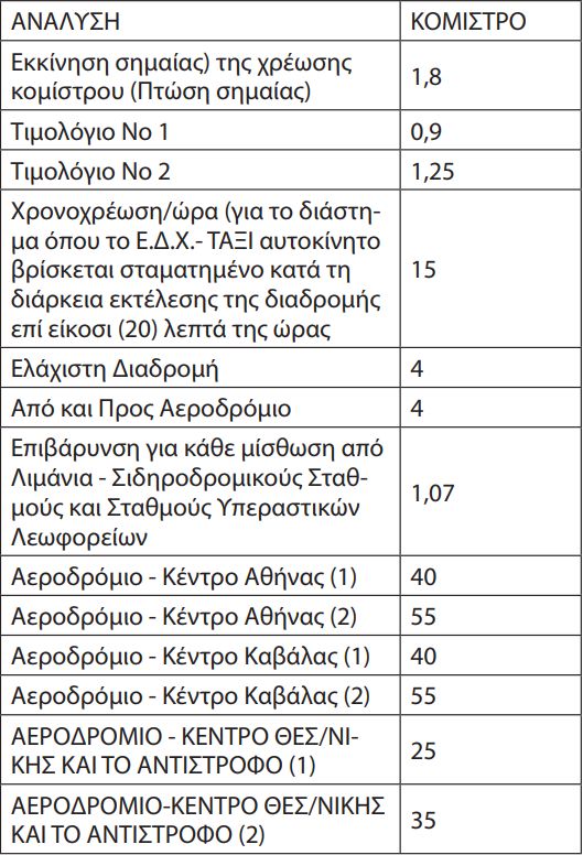 Ο αναλυτικός πίνακας κομίστρων ταξί και οι ειδικές επιβαρύνσεις