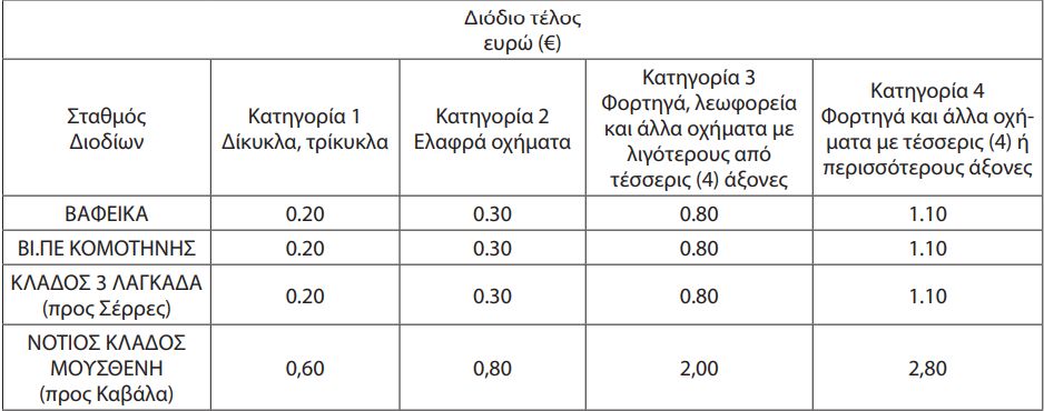 Από σήμερα διόδια σε τρεις πλευρικούς σταθμούς
