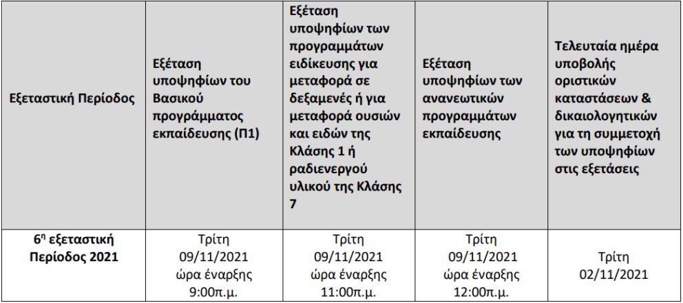 Οι εξετάσεις για ADR Περιφέρειας Πειραιά