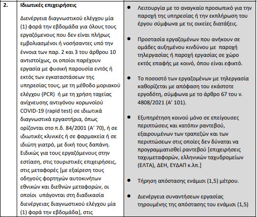 Οδηγοί φορτηγών: Αρκεί ένα rapid test την εβδομάδα για μη εμβολιασμένους ή μη νοσήσαντες