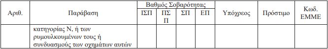 Νέοι πίνακες κατάταξης παραβάσεων φορτηγών. Ποιοι είναι τώρα οι υπόχρεοι να πληρώσουν τα πρόστιμα και πόσο. Τι προβλέπεται στη συρροή παραβάσεων