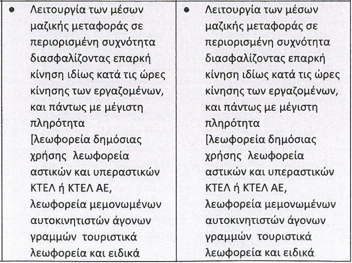 Τι ισχύει για τις Μεταφορές σε κάθε Περιφερειακή Ενότητα