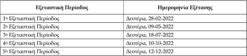 Εξετάσεις ADR Αχαΐας