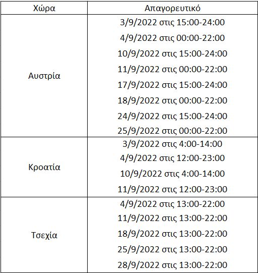 Απαγορεύσεις φορτηγών στην Ευρώπη κατά τον μήνα Σεπτέμβριο