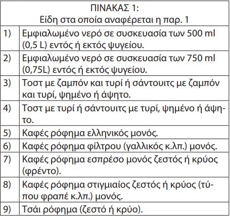 Οι τιμές προϊόντων στα πλοία και στους σταθμούς των ΚΤΕΛ