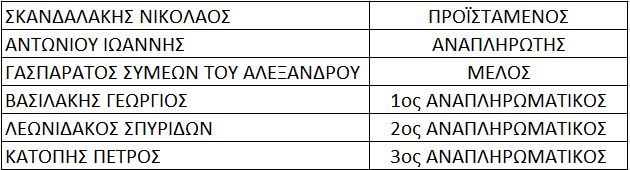 Το νέο Δ.Σ. της Γενικής Πανελλαδικής. Πρώτος σε ψήφους ο Κώστας Παπαδάκης του Γ.