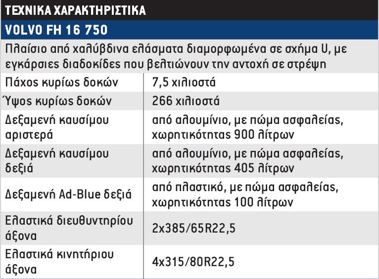 &nbsp;Δρομολόγιο με Volvo &nbsp;FH 16 750&nbsp;