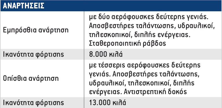 &nbsp;Δρομολόγιο με Volvo &nbsp;FH 16 750&nbsp;