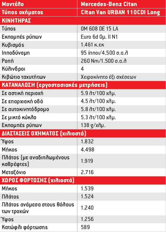 Αθήνα – Γύθειο με το νέο Mercedes-Benz Citan 