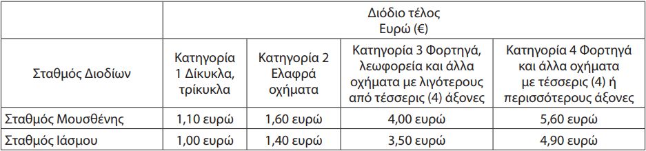 Το κόστος των νέων διοδίων σε Καβάλα, Μουσθένη και Ίασμο