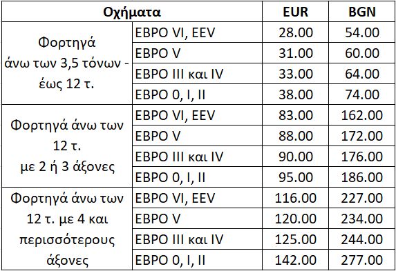 Ακριβότερη η Βουλγαρία. Ισχύουν νέα διόδια