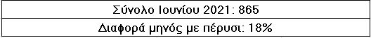 Mercedes-Benz και Volvo προηγούνται στα βαρέα