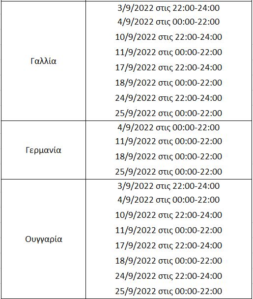 Απαγορεύσεις φορτηγών στην Ευρώπη κατά τον μήνα Σεπτέμβριο