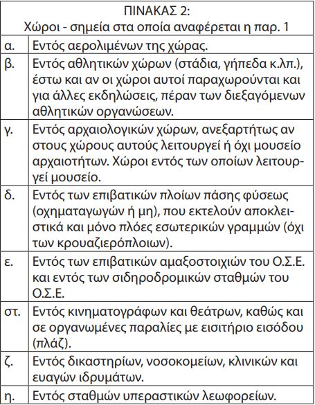 Οι τιμές προϊόντων στα πλοία και στους σταθμούς των ΚΤΕΛ