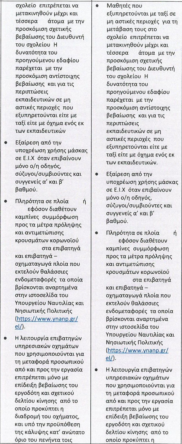 Τι ισχύει για τις Μεταφορές σε κάθε Περιφερειακή Ενότητα