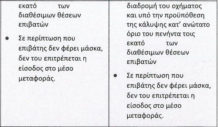 Τι ισχύει για τις Μεταφορές σε κάθε Περιφερειακή Ενότητα