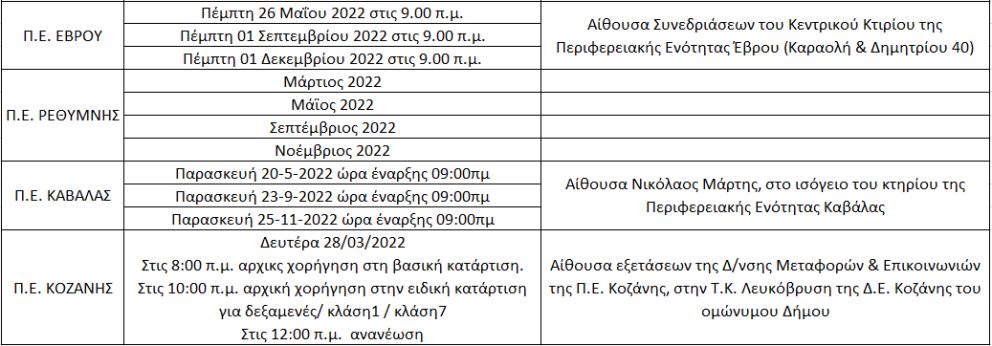 Εξετάσεις ΠΕΕ και ADR έτους 2022