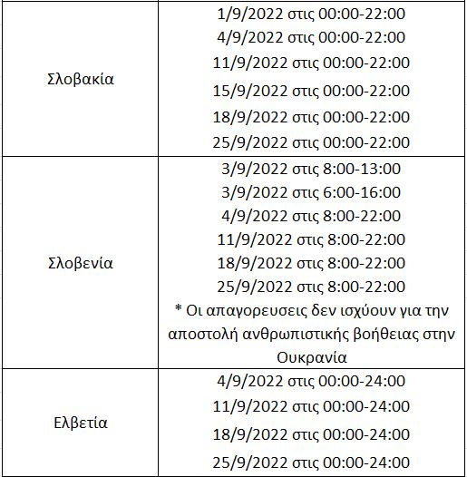 Απαγορεύσεις φορτηγών στην Ευρώπη κατά τον μήνα Σεπτέμβριο