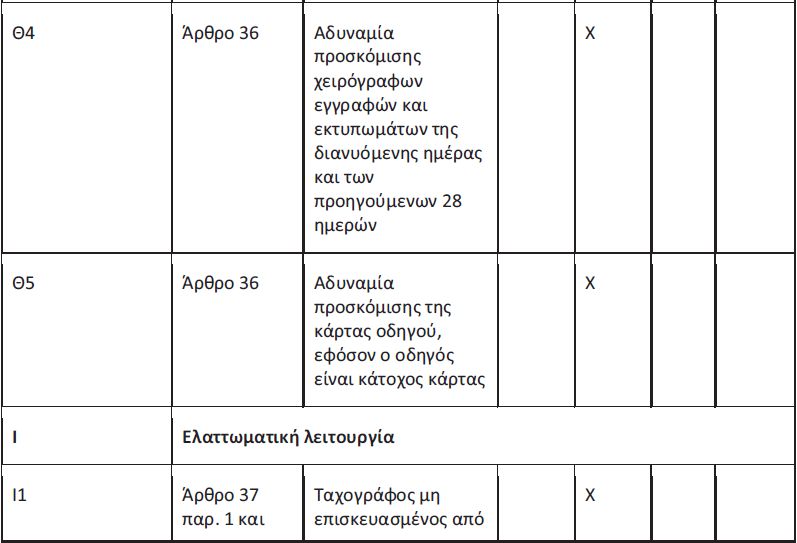 Νέα κατάταξη παραβάσεων για ωράρια – ταχογράφους