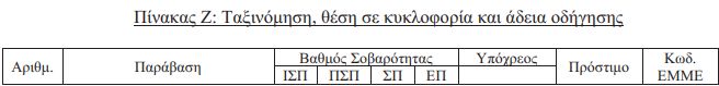 Νέοι πίνακες κατάταξης παραβάσεων φορτηγών. Ποιοι είναι τώρα οι υπόχρεοι να πληρώσουν τα πρόστιμα και πόσο. Τι προβλέπεται στη συρροή παραβάσεων