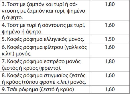Οι τιμές προϊόντων στα πλοία και στους σταθμούς των ΚΤΕΛ