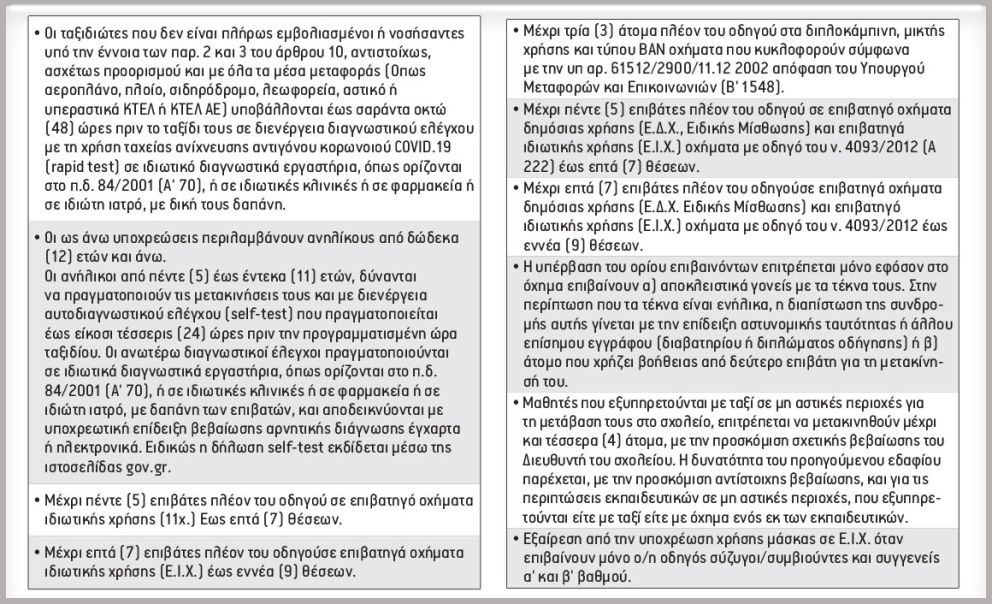 Οι πληρότητες σε υπεραστικά ΚΤΕΛ, αστικά λεωφορεία και ταξί 