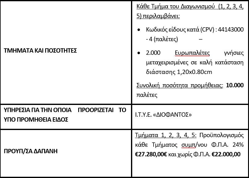 Ζητούν μεταχειρισμένες παλέτες έναντι 136.000 ευρώ