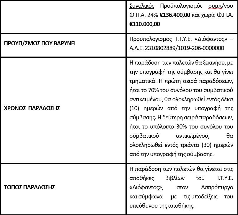 Ζητούν μεταχειρισμένες παλέτες έναντι 136.000 ευρώ