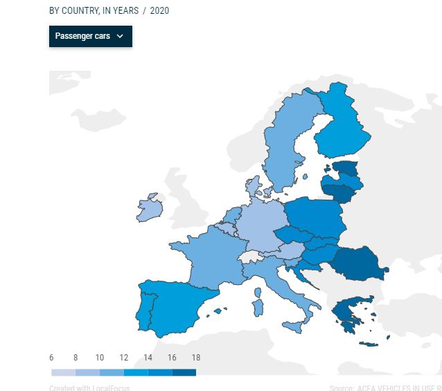 Μεγαλύτερη η ηλικία των οχημάτων στην Ε.Ε.