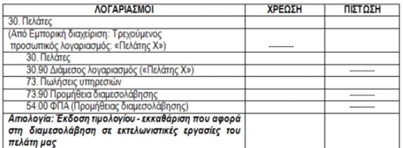 Διαδικασίες εκτελωνισμού από μεταφορική εταιρεία