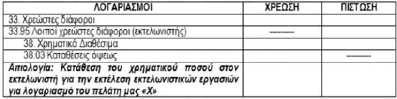 Διαδικασίες εκτελωνισμού από μεταφορική εταιρεία