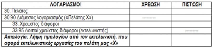 Διαδικασίες εκτελωνισμού από μεταφορική εταιρεία