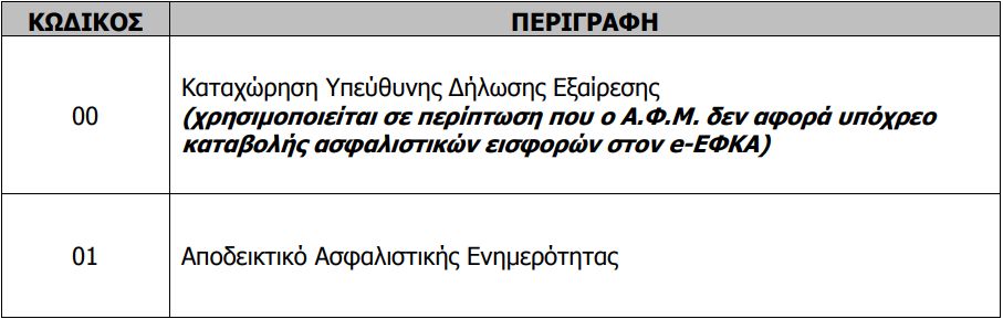 Λήψη Αποδεικτικού Ασφαλιστικής Ενημερότητας e- ΕΦΚΑ διαδικτυακά