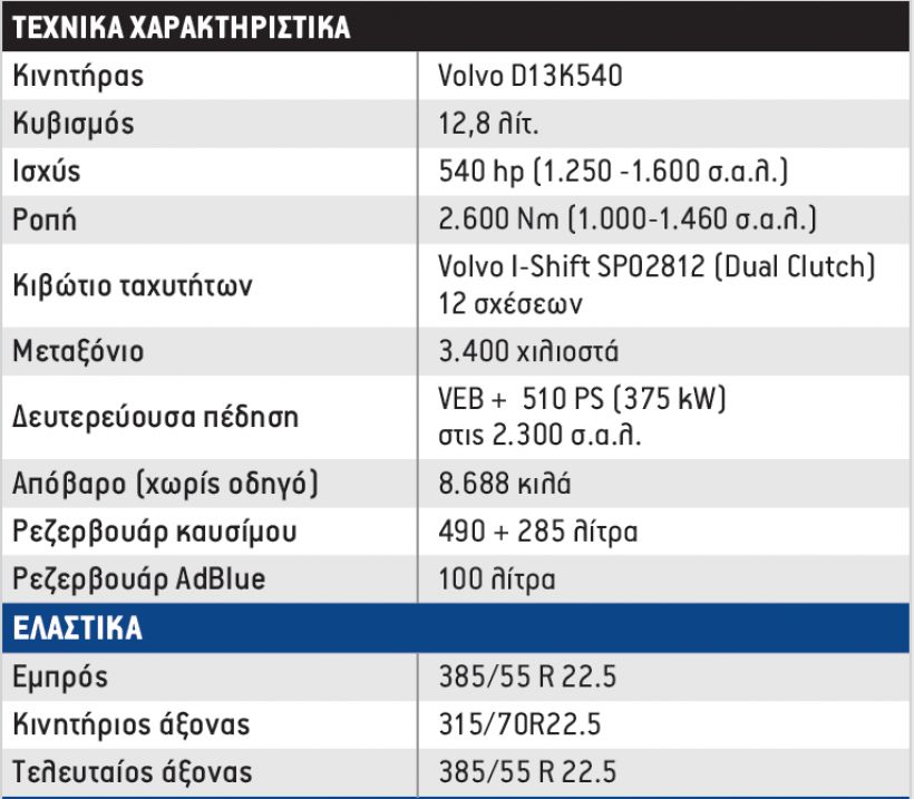 Volvo FH 540 XXL: Σουηδική έπαυλη