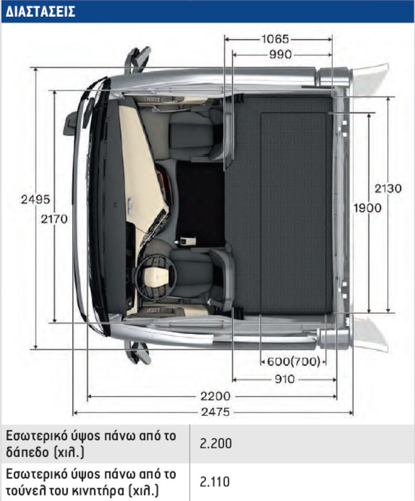 Volvo FH 540 XXL: Σουηδική έπαυλη