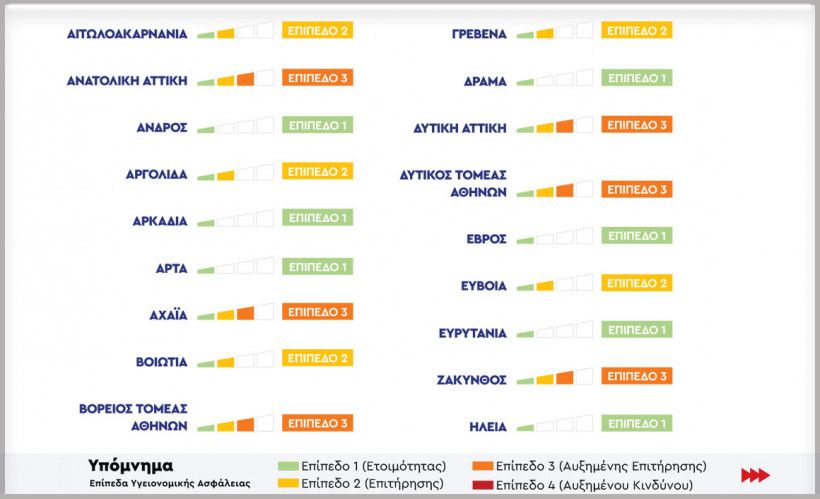 Στα ωράρια των οδηγών παραμονεύει ο Covid-19