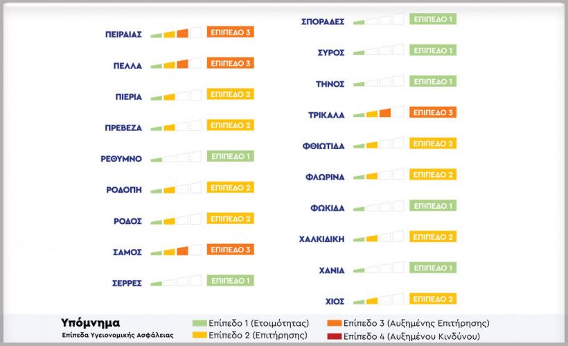 Στα ωράρια των οδηγών παραμονεύει ο Covid-19