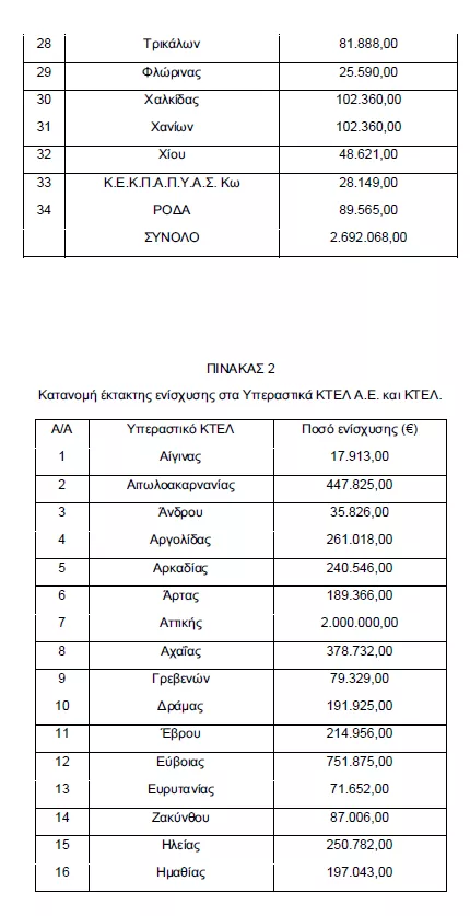 πινακας ενισχυσεων κτελ