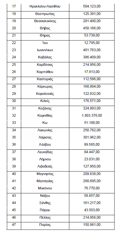πινακας ενισχυσεων κτελ