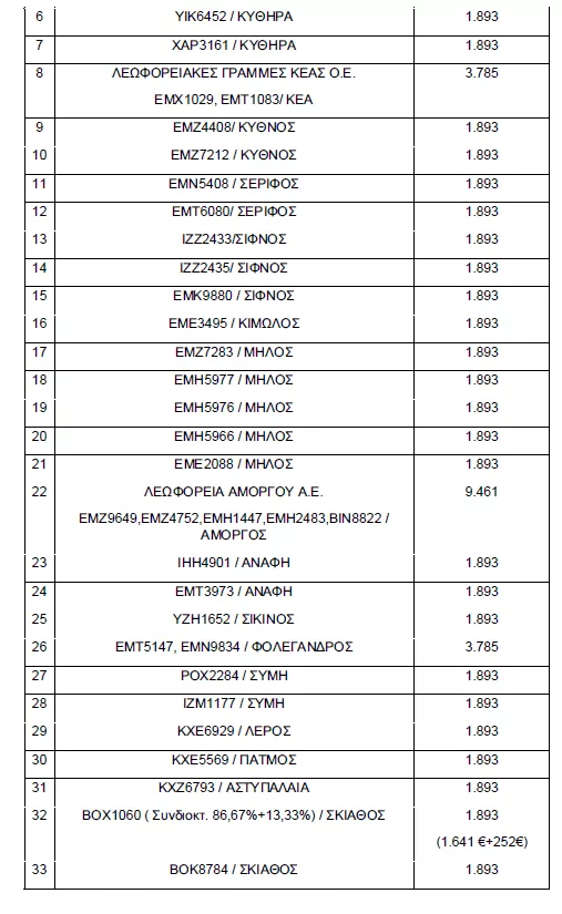 πινακας ενισχυσεων κτελ