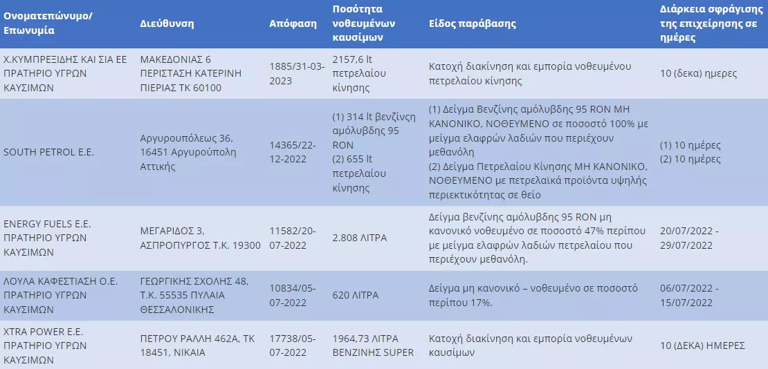 Πηγή: ΑΑΔΕ Πηγή: ΑΑΔΕ